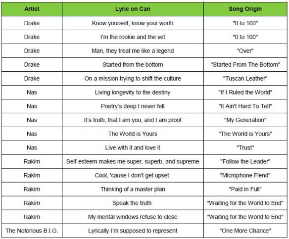 Photo: Coca-Cola Company