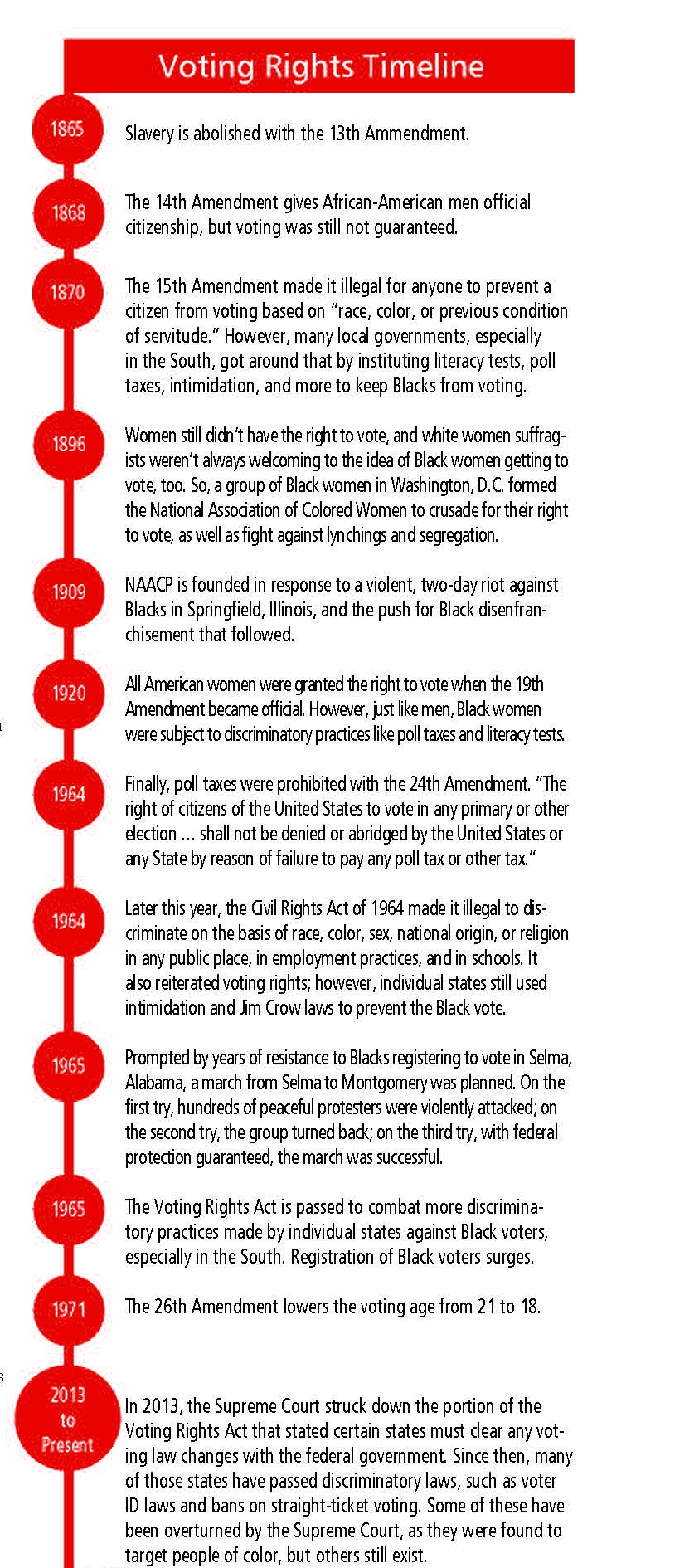 voting-rights-timeline-image